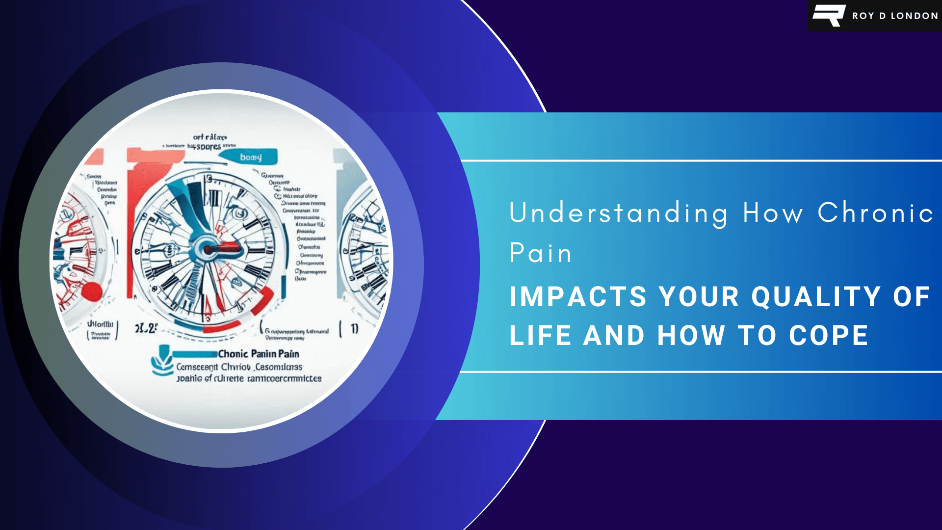Pain chart in a circle.