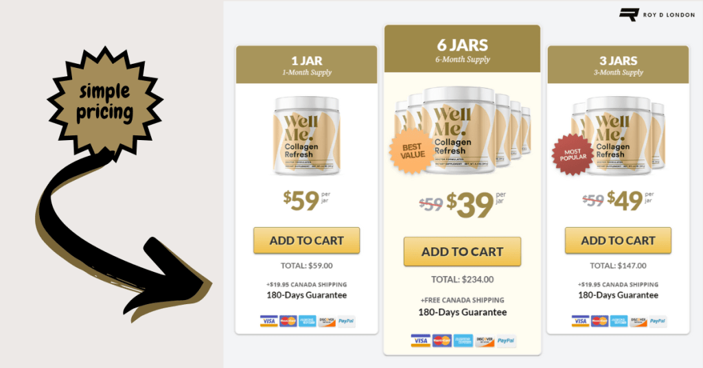 WellMe Collagen Refresh prices